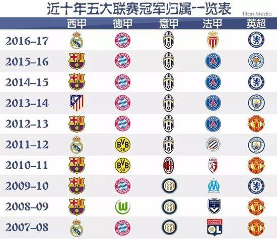 交替位置